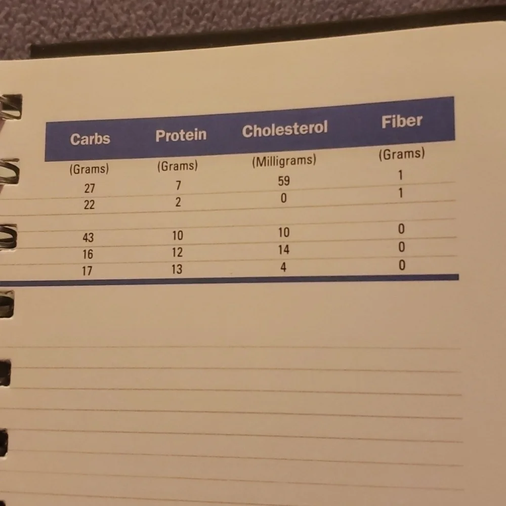 𝅺diet & fitness journal